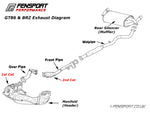 Exhaust Cone Gasket - Centre Sprung Flange - GR86, GT86 & BRZ