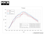 HKS Intercooler - R Type - GR Yaris