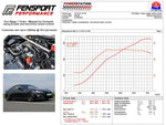 Avo Turbo Kit - GT86 & BRZ - dyno 2