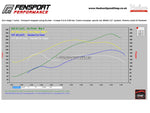 Avo Turbo Kit - GT86 & BRZ - dyno