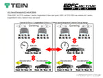 EDFC Active Pro - Tein Damping Force Controller