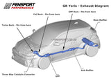 Milltek - Exhaust System - Resonated - GR Yaris - EC Approved