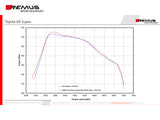 Exhaust System - Remus GPF-Back Race System (Louder) - GR Supra A90