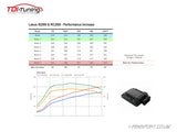 Petrol Turbo Tuning Box - CRTD4 - RC200t, NX200t, IS200t, RX200t, GS200t