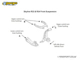 Skyline R33 & R34 - fitment diagram